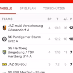 Team U14 Gössendorf
